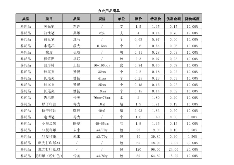 2025年最全公司办公用品清单及价格参考表